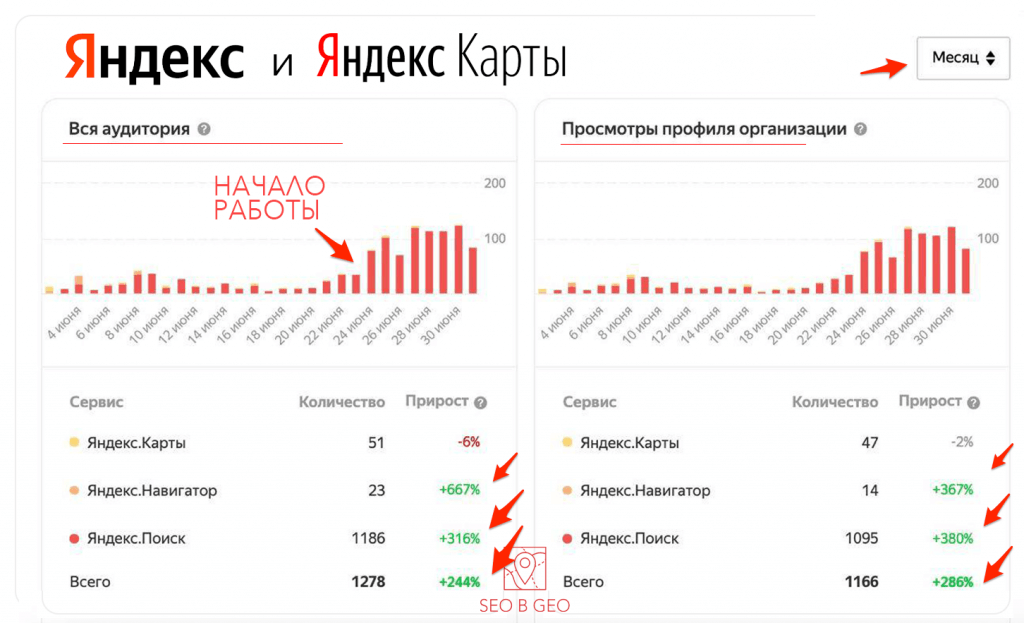 Статистика Яндекс бизнес по SPA салону