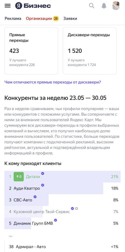 Топ в Яндекс картах